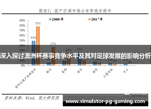 深入探讨澳洲杯赛事竞争水平及其对足球发展的影响分析
