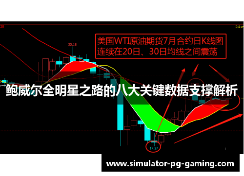 鲍威尔全明星之路的八大关键数据支撑解析